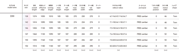DX4のサイズスペック