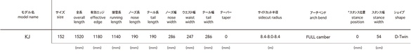 KJのサイズスペック
