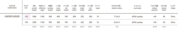 UNDERCARVERのサイズスペック