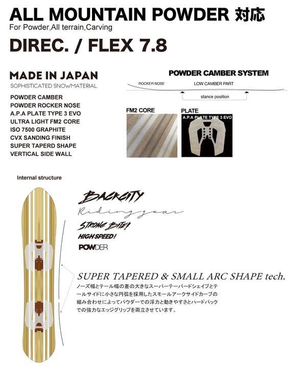 BACKCITYのテクノロジー02