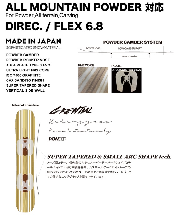 C-KENTIALのテクノロジー02