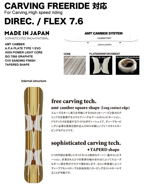 NV.Cのテクノロジー02