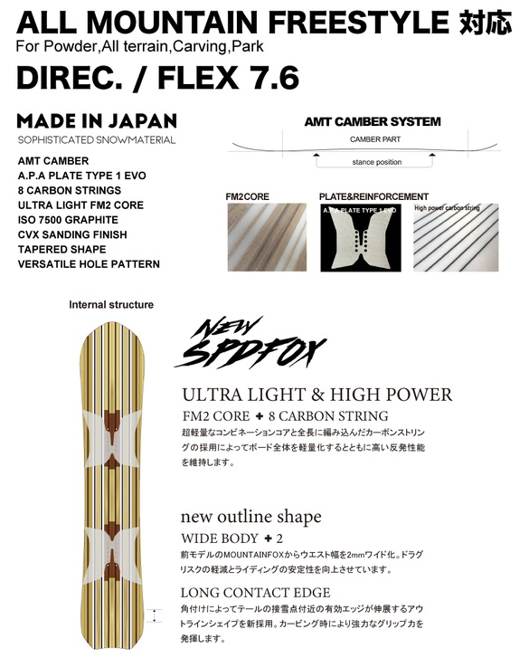 SPDFOXのテクノロジー02
