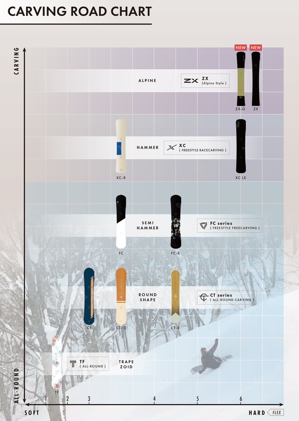 オガサカのLINEUPについて