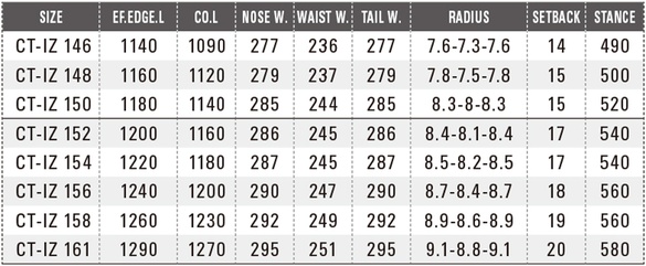 CT-IZのスペックについて