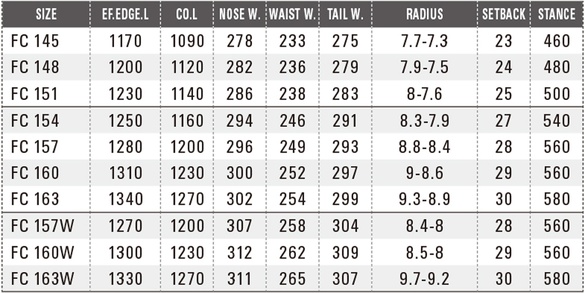 FCのスペックについて
