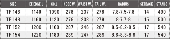 TFのスペックについて