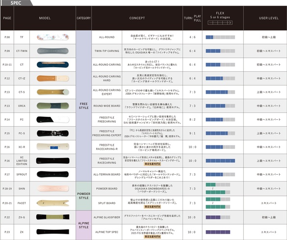 オガサカのTECHについて01