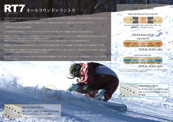 RT7のテクノロジーについて01