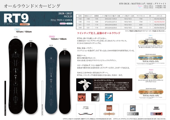 RT9のテクノロジーについて01