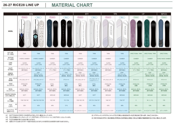 RICE28のテクノロジーについて02