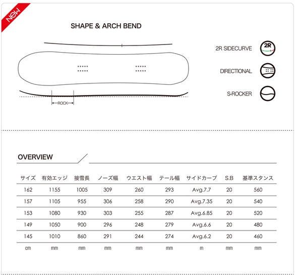 DAYLIFE VERNIERのTECH02について