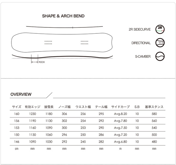 DAYLIFE THRUSTERのTECH02について
