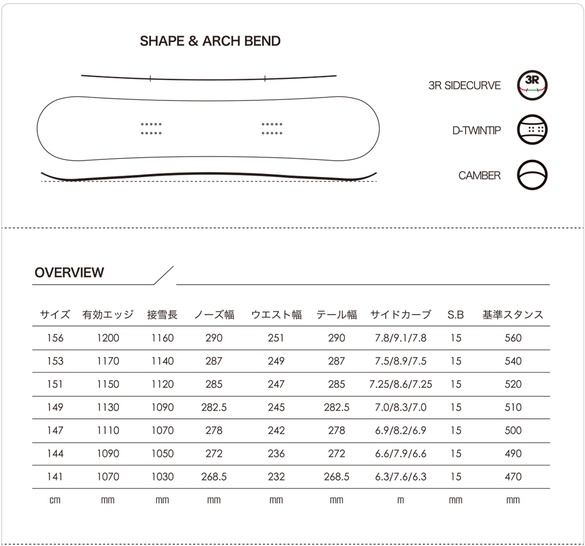G9のTECH02について