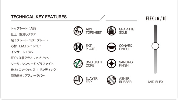 Lo-RiderのTECH03について