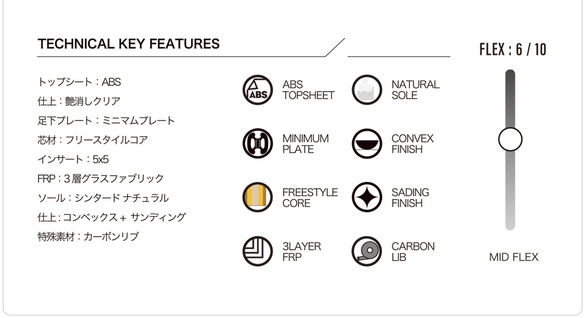 SCTのTECH03について