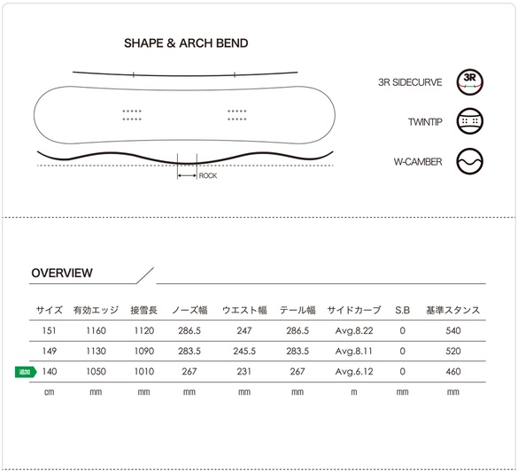 SPINORのTECH02について
