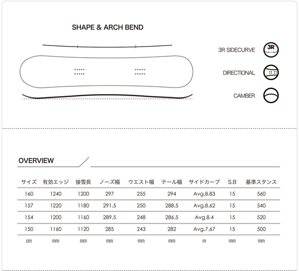 XXのTECH02について