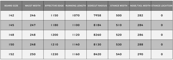 RD CV/サイズスペック