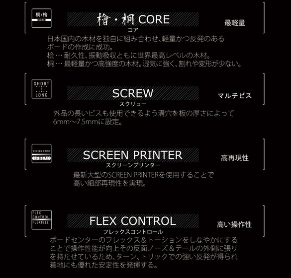SPREAD（スプレッド）のテクノロジー02