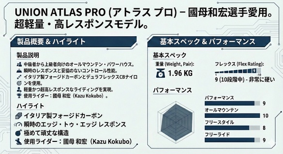 ATLAS PROのテクノロジーについて01