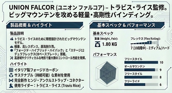 FALCORのテクノロジーについて01