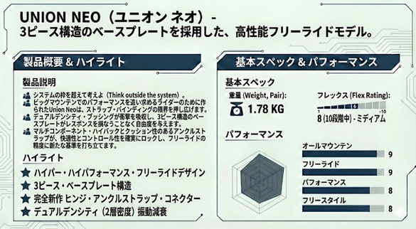 NEOのテクノロジーについて01
