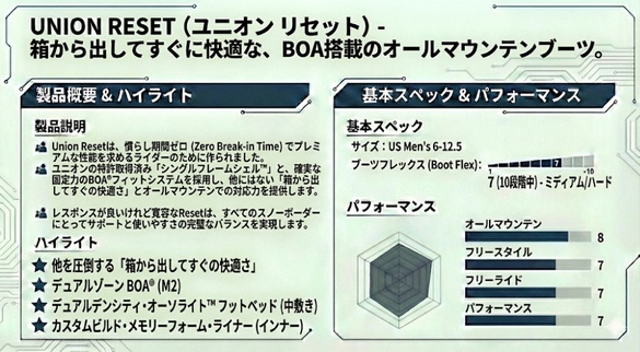 RESETのテクノロジーについて01