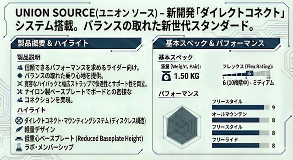 SOURCEのテクノロジーについて01