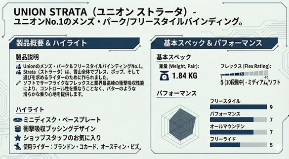 STRATAのテクノロジーについて01