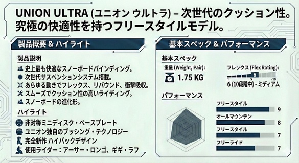 ULTRAのテクノロジーについて01