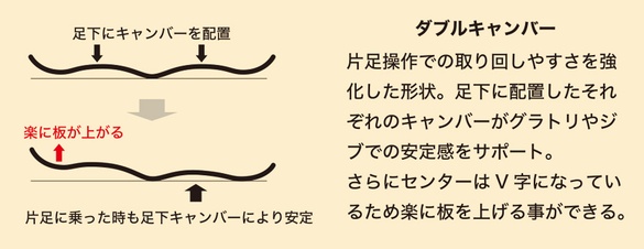 WRX/Mk-T2の形状について