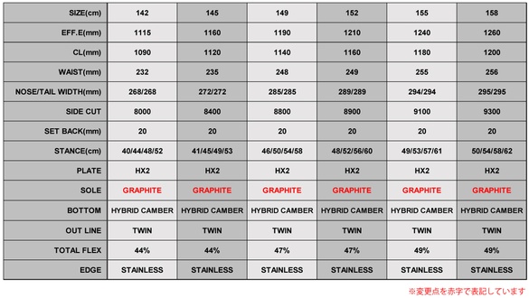 WRX/Mk-Sのスペックについて
