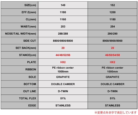 WRX/Mk-T2のスペックについて