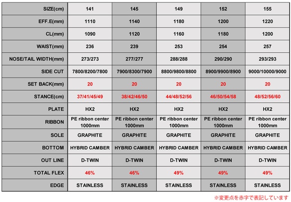 WRX/Mk-Uのスペックについて