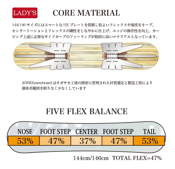 WRX/Mk-CWのテクノロジー03