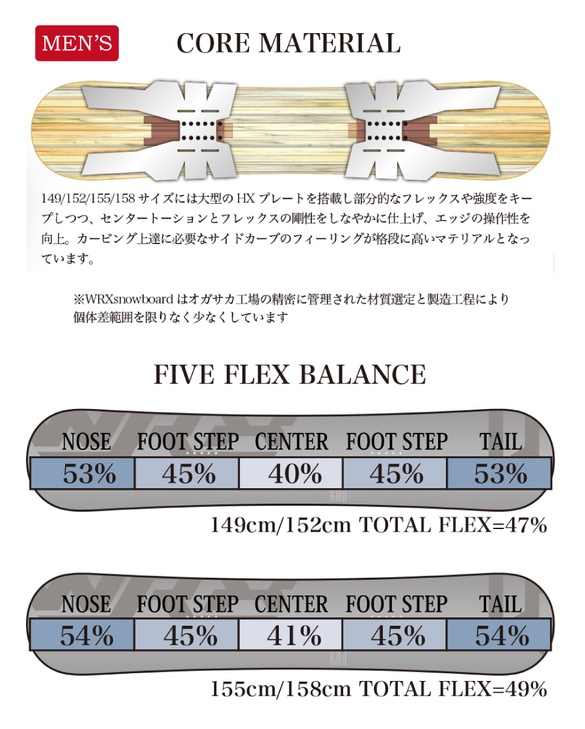 WRX/Mk-Sのテクノロジー03