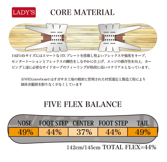 WRX/Mk-Sのテクノロジー04