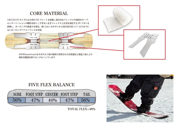 WRX/Mk-T2のテクノロジー02
