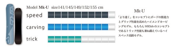 WRX/Mk-Uのテクノロジー01