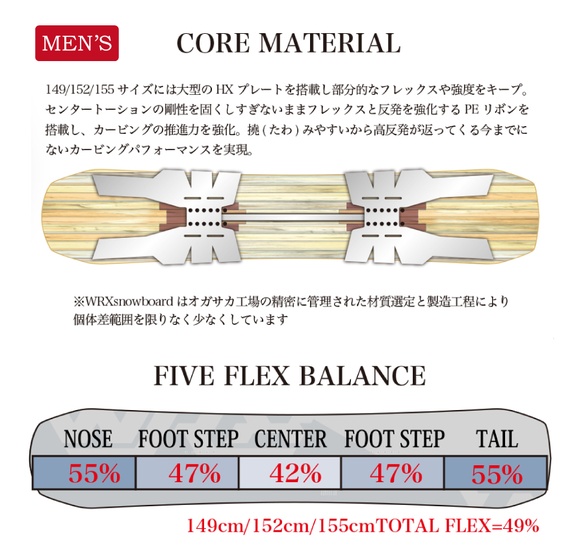 WRX/Mk-Uのテクノロジー02