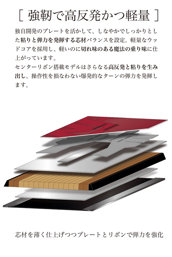 WRX/テクノロジー05